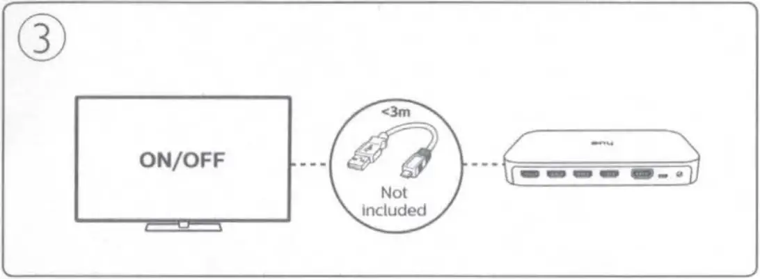 PHILIPS 945555227 HDMI Sync Box C 03