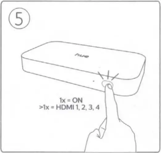 PHILIPS 945555227 HDMI Sync Box C 05