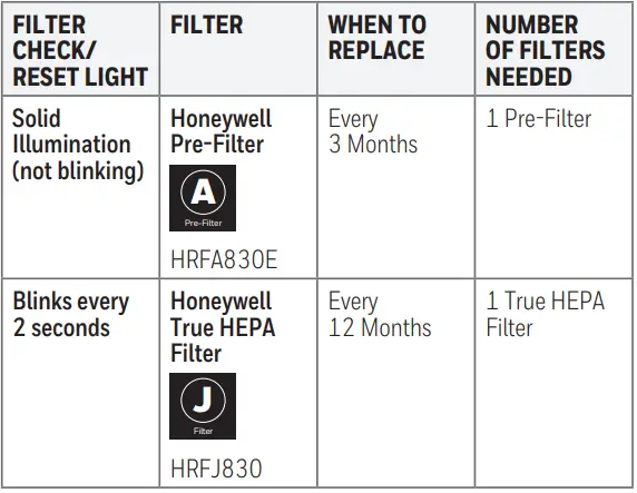 Honeywell-HPA830WE-Designer-Tower-True-HEPA-Air-Purifier-fig-8