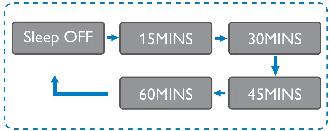 PHILIPS TAR8805 Internet radio fig 16