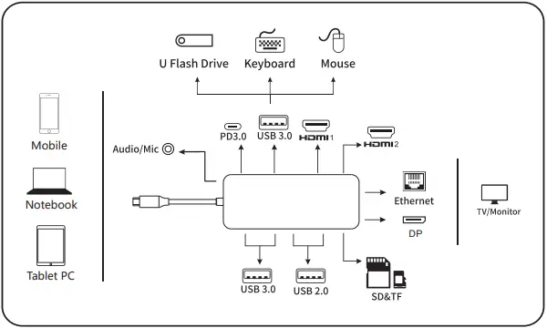 LIONWEI All-In-One USB-C HUB with Triple DisplayA03