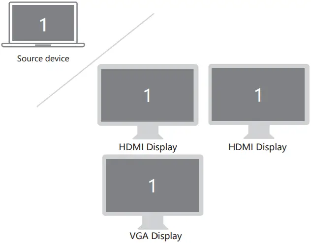 LIONWEI All-In-One USB-C HUB with Triple DisplayA05