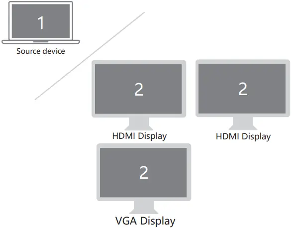 LIONWEI All-In-One USB-C HUB with Triple DisplayA11