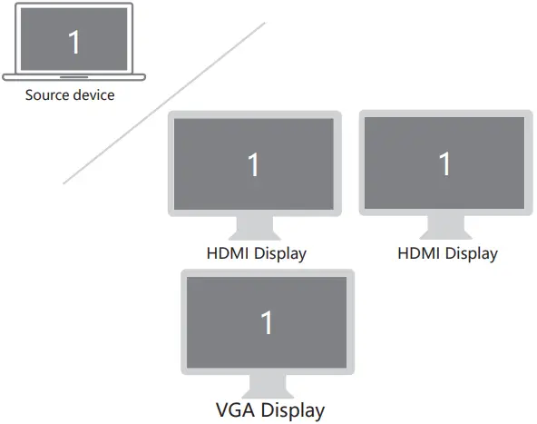 LIONWEI All-In-One USB-C HUB with Triple DisplayA9