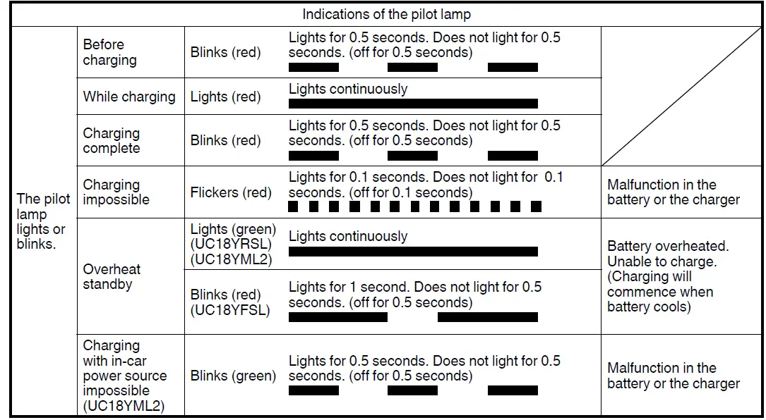 HiKOKI DS 14DSDL Cordless Screw Machine 5