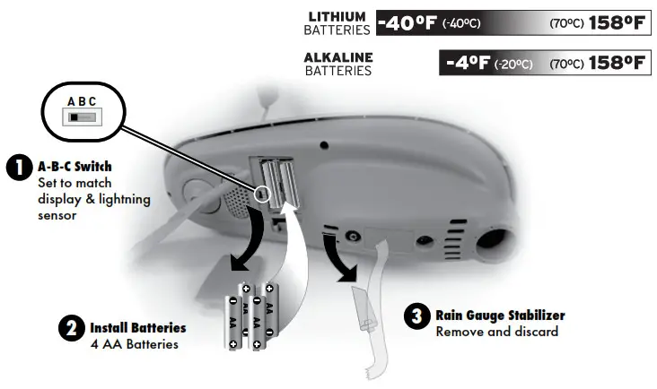 AcuRite Iris™ (5-in-1) Weather Station with Weather Ticker - AcuRite Iris Sensor Setup