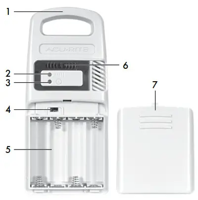 AcuRite Iris™ (5-in-1) Weather Station with Weather Ticker - Features & Benefits