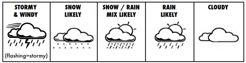 AcuRite Iris™ (5-in-1) Weather Station with Weather Ticker - Weather Forecast