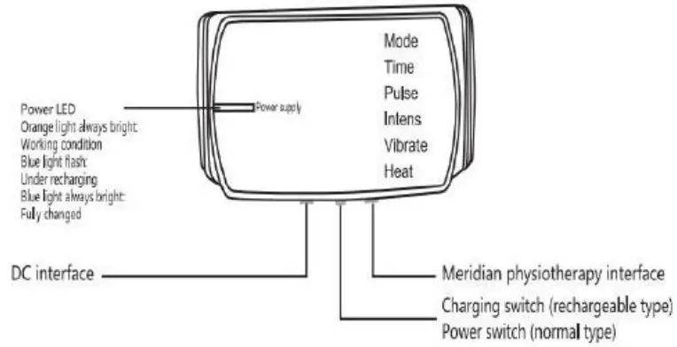 vivaDia H603 Rechargeable Neck Therapy Massager - Parts
