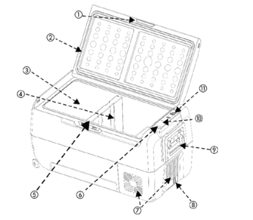 Avanti-PDR36L34G-Truck-Portable-Refrigerator-Instruction-FIG-2