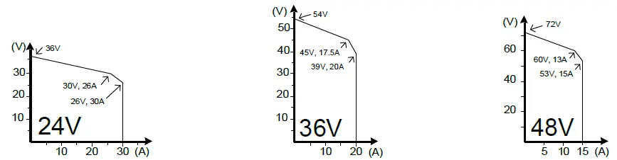 MICROPOWER-GROUP-PAP800UL-Switched-Mode-FIG-1