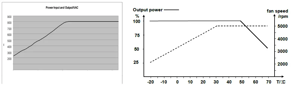 MICROPOWER-GROUP-PAP800UL-Switched-Mode-FIG-2