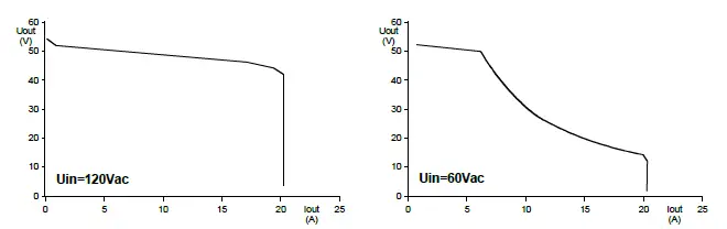 MICROPOWER-GROUP-PAP800UL-Switched-Mode-FIG-3