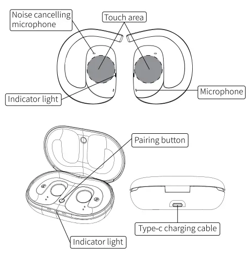 Guangdong-Shuoqiang-Electronics-E1-Open-Ear-Earbuds-FIG 1