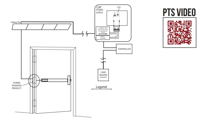 COMMAND-ACCESS-PD10-M-CVR-Motorized-Storefront-Exit-Device-fig-2