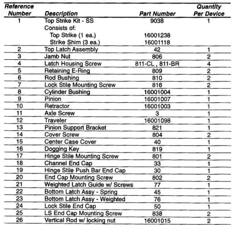 COMMAND-ACCESS-PD10-M-CVR-Motorized-Storefront-Exit-Device-fig-25