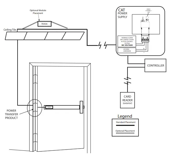 COMMAND-ACCESS-PD10-M-CVR-Motorized-Storefront-Exit-Device-fig-4