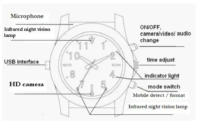 SMART-WATCHES-SS-D1-Digital-Watch-Recorder-fig-1