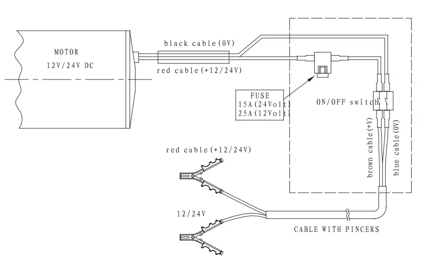ROUGHNECK 41874 Portable Fuel Transfer Box Kit -Portable Fuel Transfer Box Kit OWNER’S MANUAL