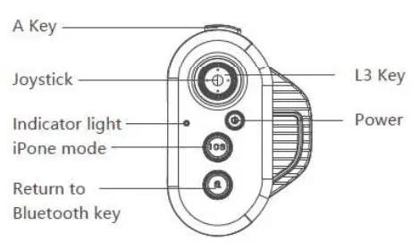 KOHO-GM100-Wireless-Gaming-Joystick-FIG-2