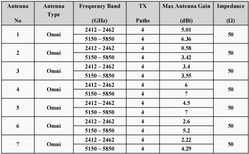 COMPEX-WLE1216VX-Dual-Band-Module-fig- (2)