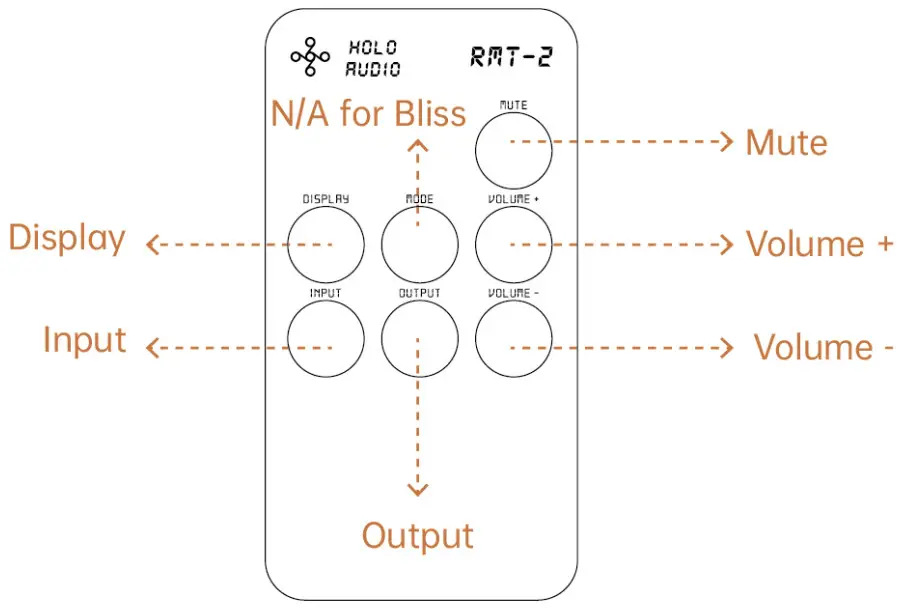 HOLO AUDIO Bliss Headphone Amplifier - fig 3