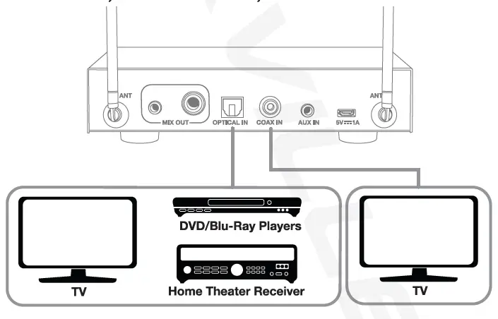 ROCKVILLE-RKI65BT-Karaoke-Interface Includes Receiver -07