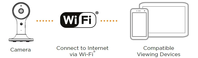 motorola VM64 Full HD 1080p Wi-Fi Video Baby Monitor 7