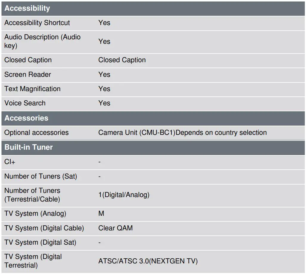 SONY KD43X80K 43 Inch X80K 4K HDR LED TV With Smart Google TV User Guide - Specification