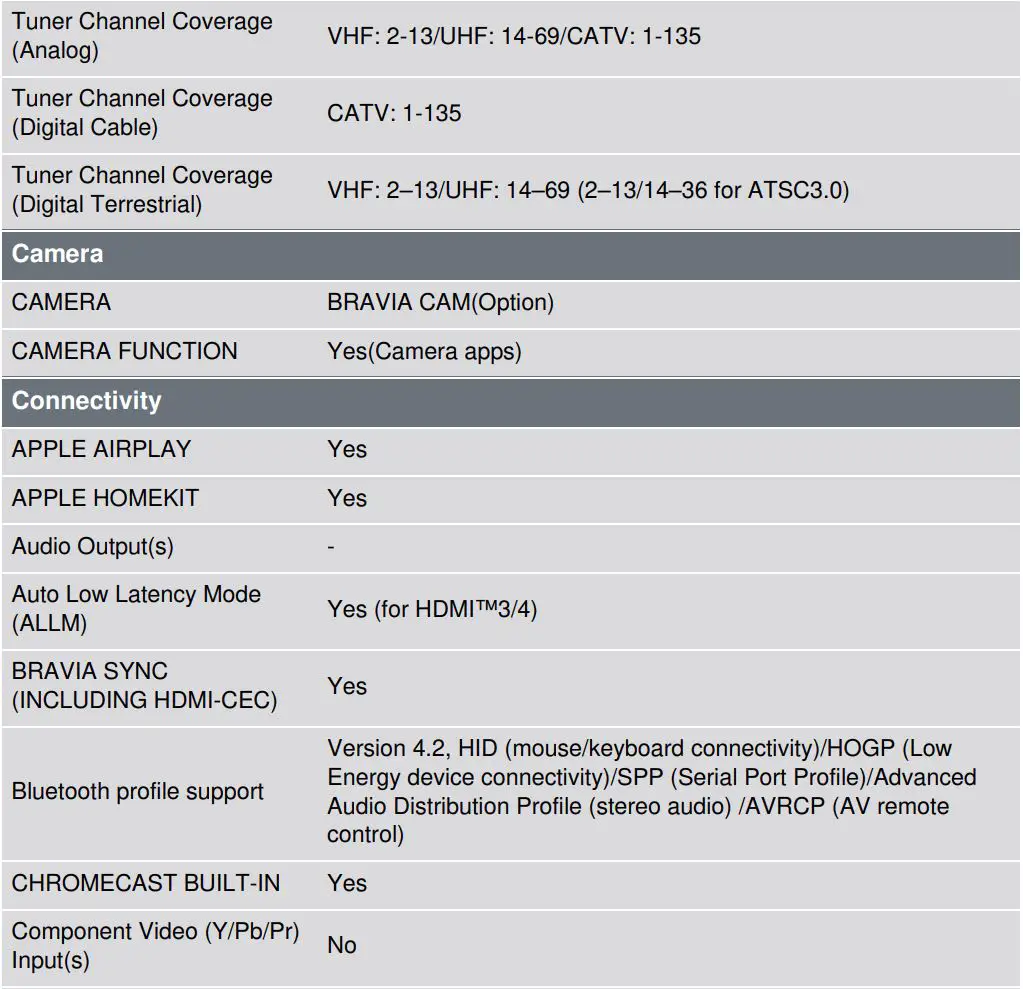 SONY KD43X80K 43 Inch X80K 4K HDR LED TV With Smart Google TV User Guide - Specification