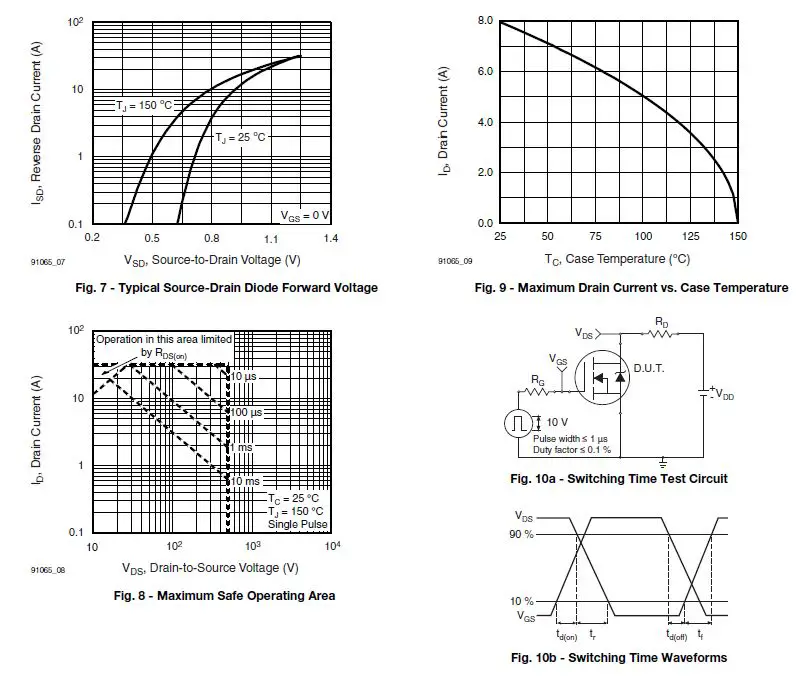 VISHAY IRF840A Power MOSFET-fig-4