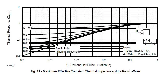 VISHAY IRF840A Power MOSFET-fig-5