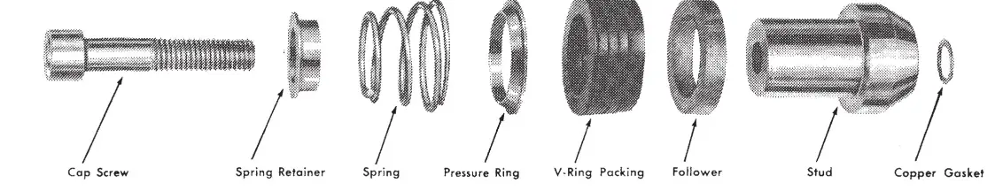 PENTAIR Myers D25-8 Industrial Pumps FIG-10