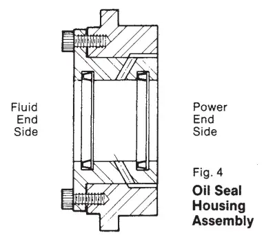PENTAIR Myers D25-8 Industrial Pumps FIG-17