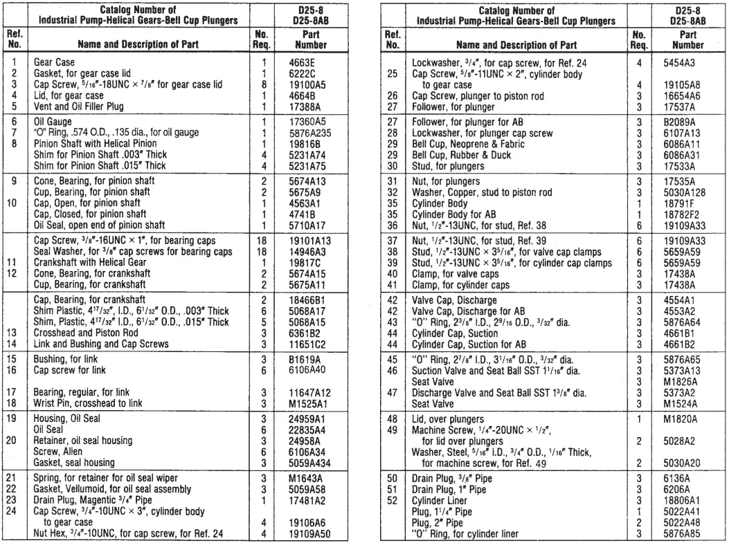PENTAIR Myers D25-8 Industrial Pumps FIG-28