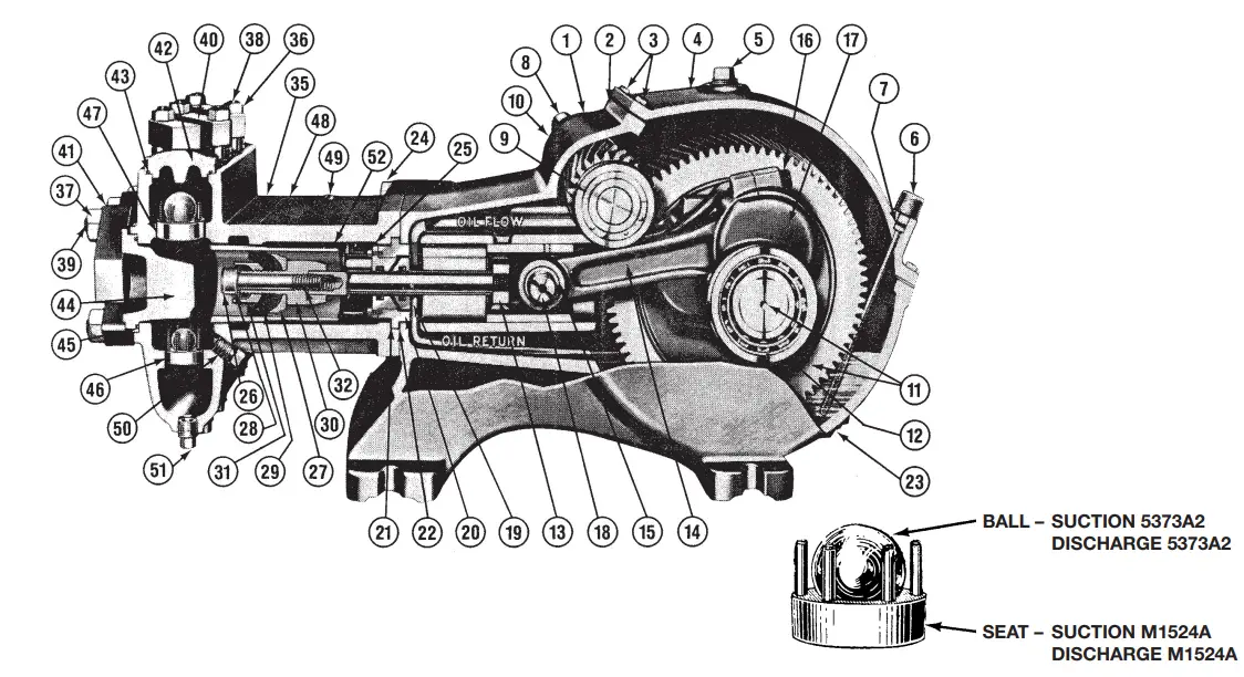 PENTAIR Myers D25-8 Industrial Pumps FIG-29