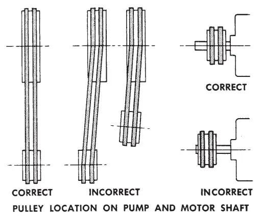 PENTAIR Myers D25-8 Industrial Pumps FIG-3
