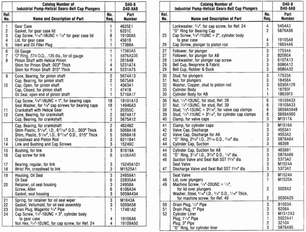 PENTAIR Myers D25-8 Industrial Pumps FIG-30