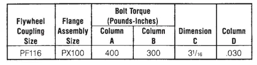 PENTAIR Myers D25-8 Industrial Pumps FIG-5
