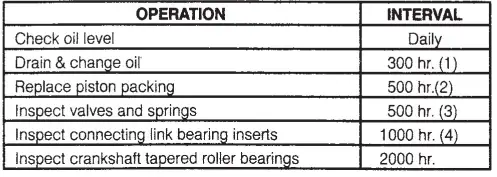 PENTAIR Myers D25-8 Industrial Pumps FIG-6