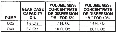 PENTAIR Myers D25-8 Industrial Pumps FIG-7