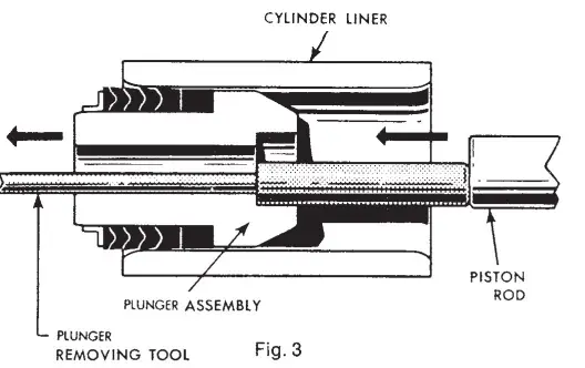 PENTAIR Myers D25-8 Industrial Pumps FIG-8