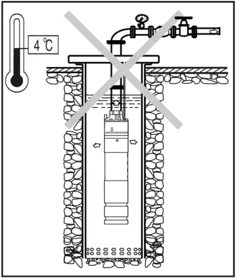 NAKAYAMA SP1315 Sewage Pump with Cutter - Figure 6