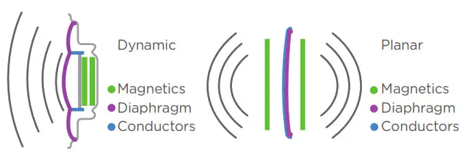 HIFIMAN DEVA Over Ear Full Size Open Back Planar Magnetic Headphone - Outstanding Sound Quality