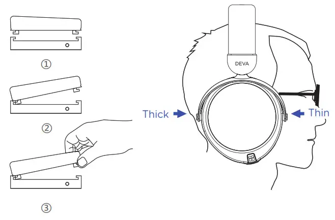 HIFIMAN DEVA Over Ear Full Size Open Back Planar Magnetic Headphone - Replacing Ear Pads