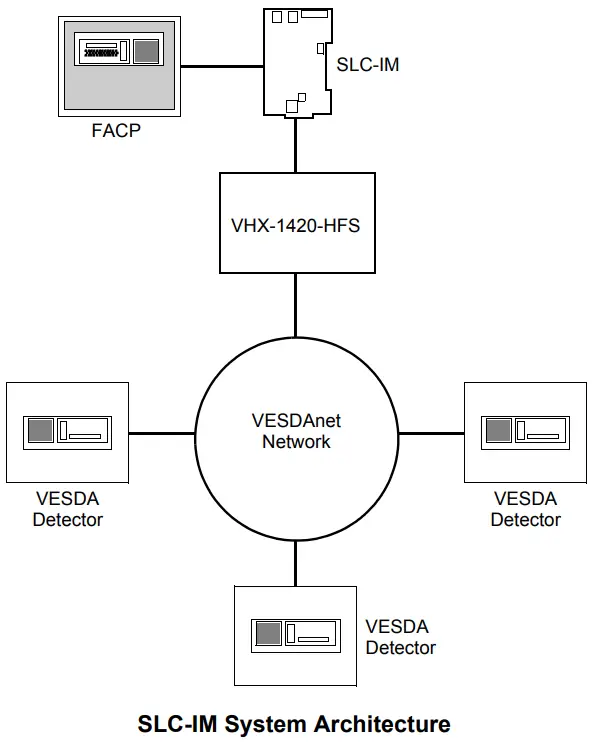 Honeywell SLC IM Signaling Line Circuit Integration Module
