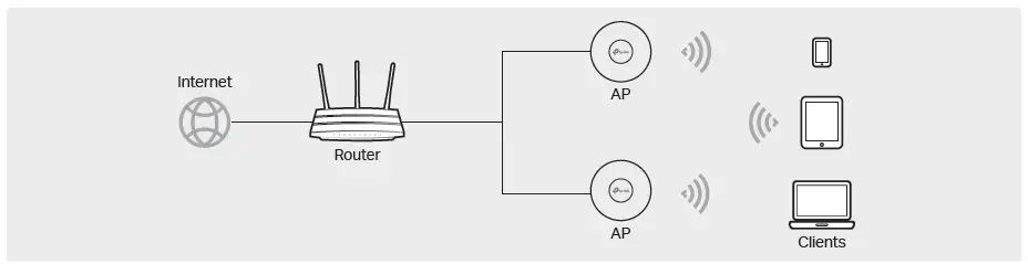 tp-link-AC1900-Wireless-Gigabit-Access-Point-FIG-20