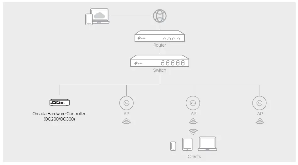 tp-link-AC1900-Wireless-Gigabit-Access-Point-FIG-23