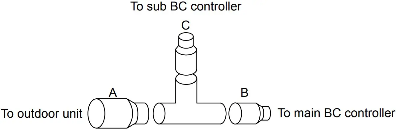To sub BC controller