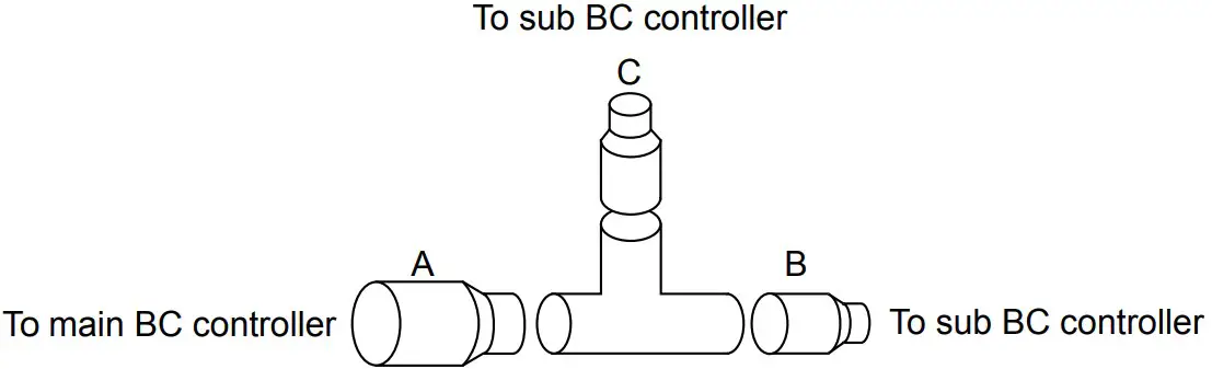 To sub BC controller